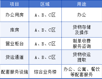 西安机场物流园区正式运营招商