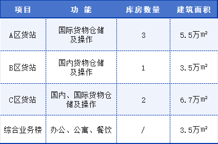西安机场物流园区正式运营招商