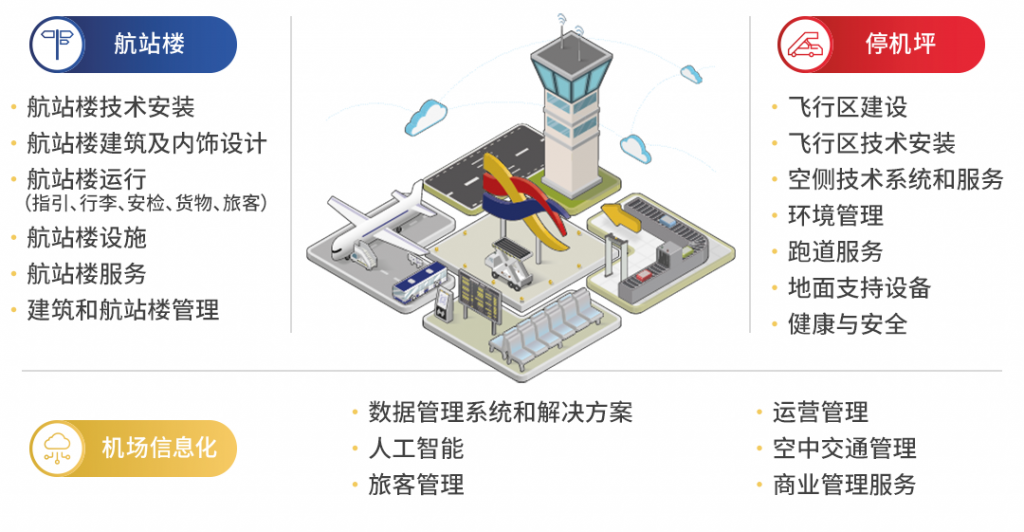 Inter airport China 2024第九届中国（北京）国际机场技术、设备、设计和服务展览会