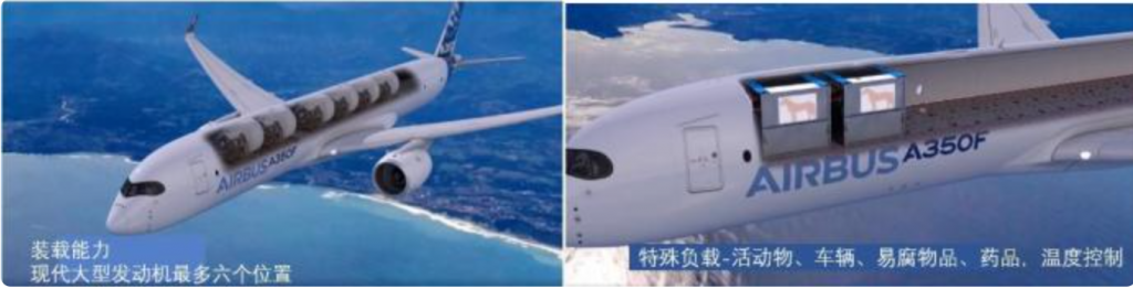 空客 A350F（货机型）中的复材应用