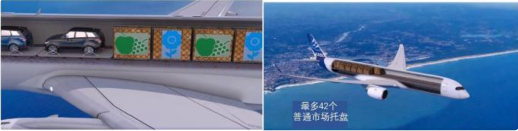 空客 A350F（货机型）中的复材应用