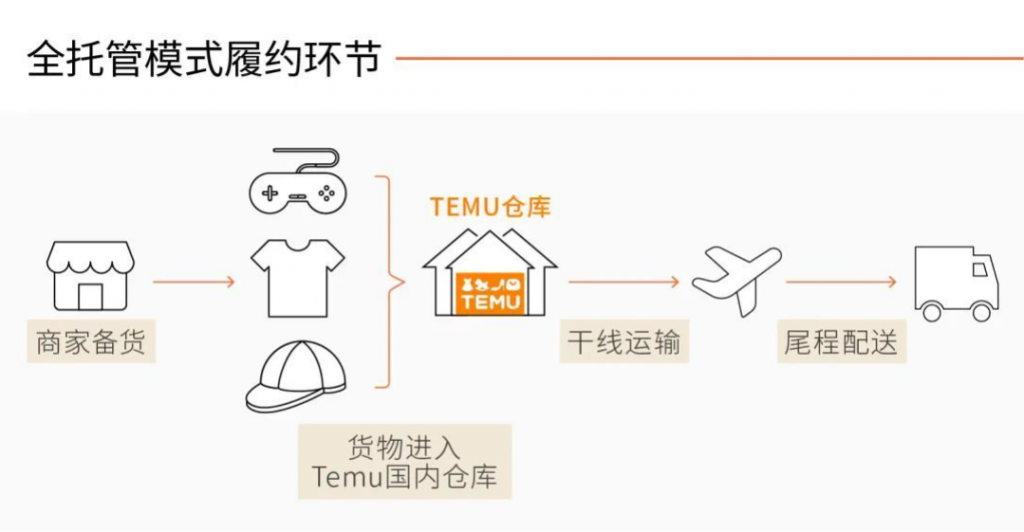 800美元条款：Temu和SHEIN的“生死线”