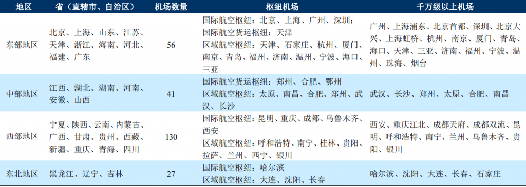 中国民航机场行业2024年展望