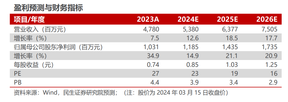 中航高科：23年利润增长35%；把握大飞机与低空经济发展机遇