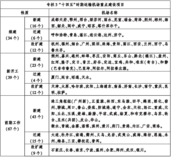 史无前例，新一轮机场建设大浪潮