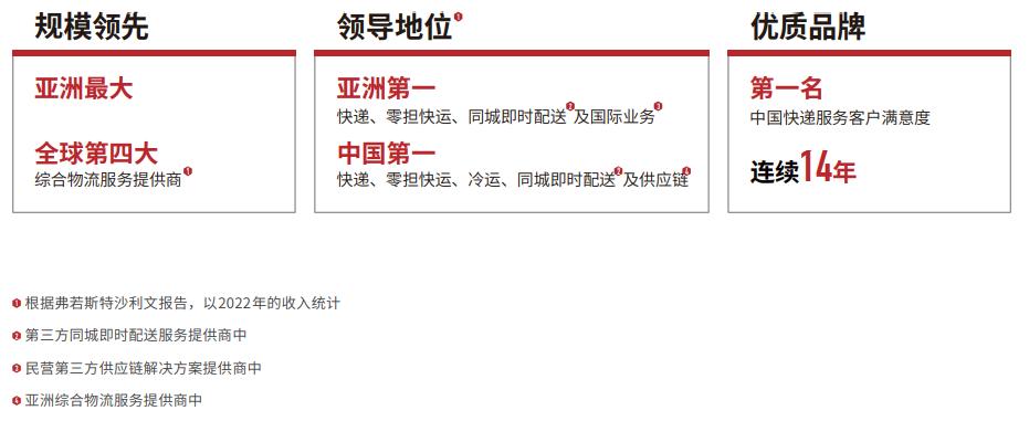 顺丰控股:2023年年度报告