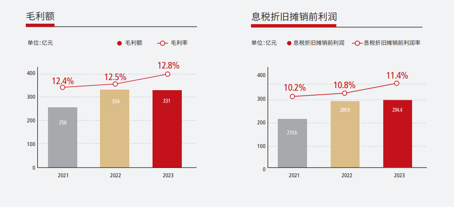 顺丰控股:2023年年度报告