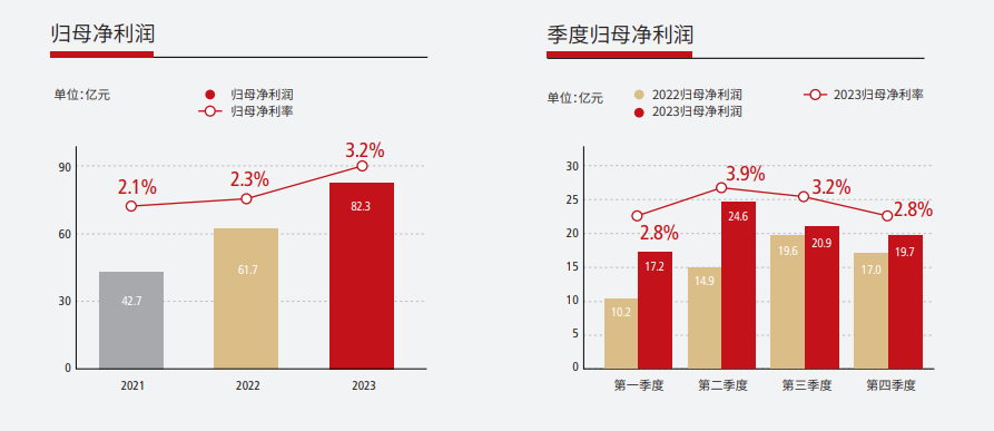 顺丰控股:2023年年度报告