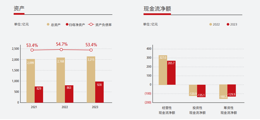 顺丰控股:2023年年度报告