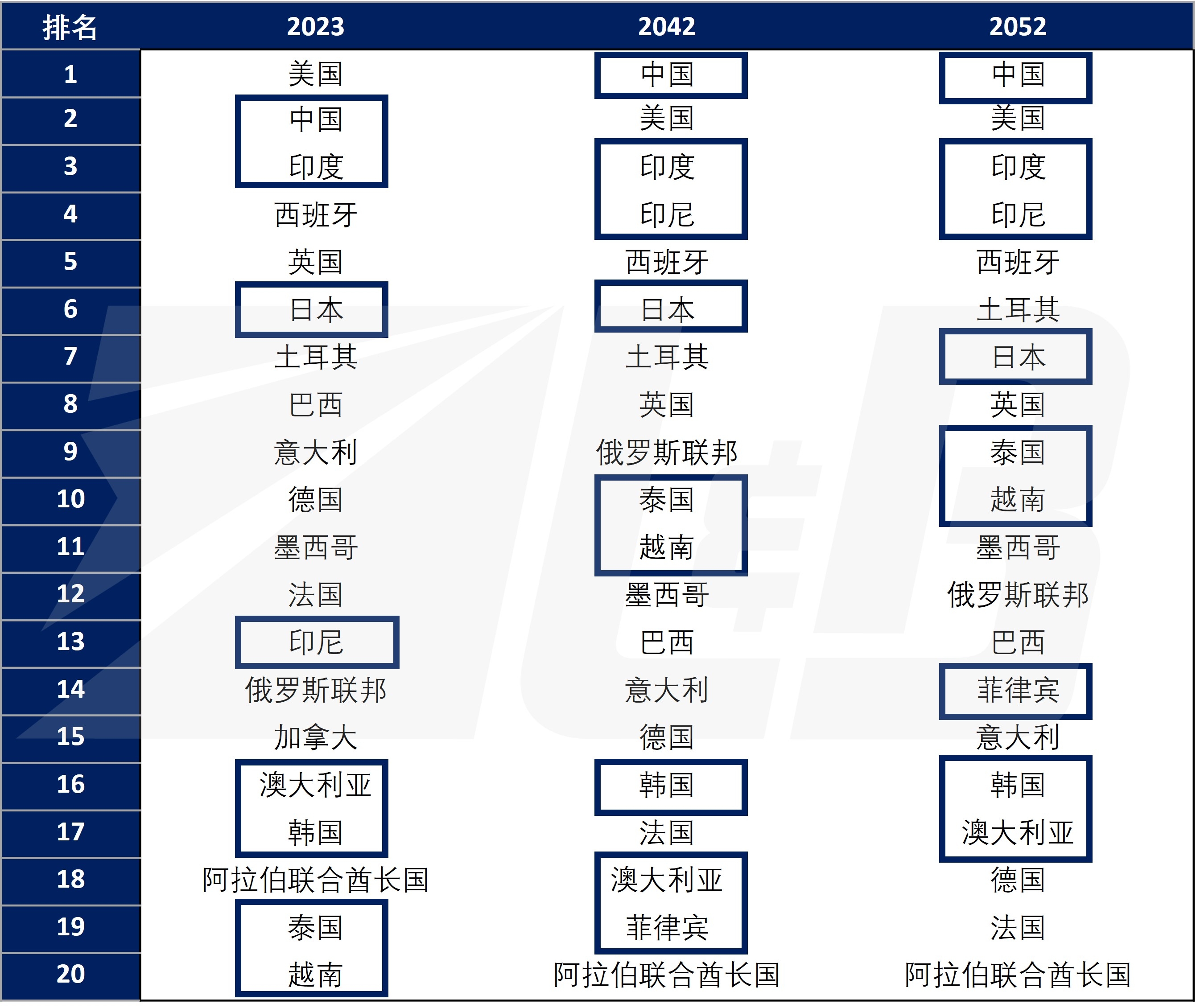 盘点主流航空机构全球市场预测