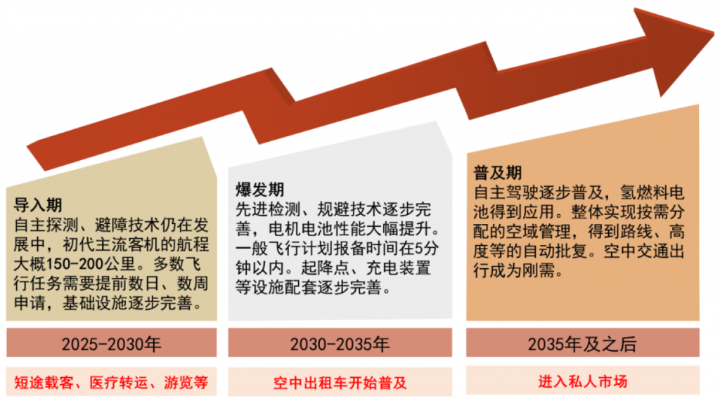 中金研究:低空飞行加速驶来，有望成为新的广阔蓝海