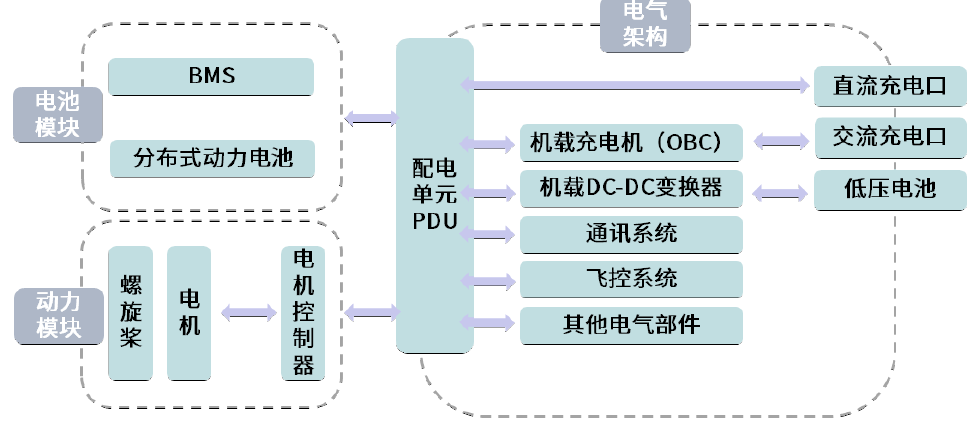  eVTOL：下一张中国产业全球名片