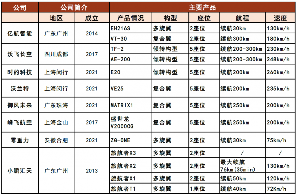 中金研究:低空飞行加速驶来，有望成为新的广阔蓝海