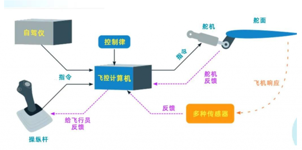 中金研究:低空飞行加速驶来，有望成为新的广阔蓝海
