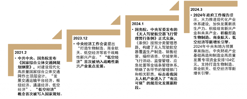 中金研究:低空飞行加速驶来，有望成为新的广阔蓝海