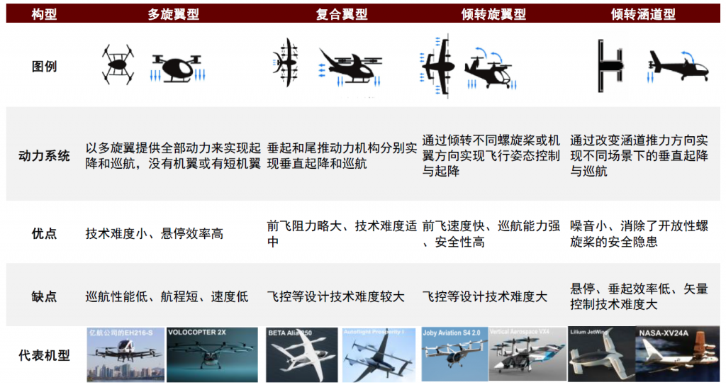 中金研究:低空飞行加速驶来，有望成为新的广阔蓝海