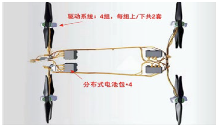  eVTOL：下一张中国产业全球名片