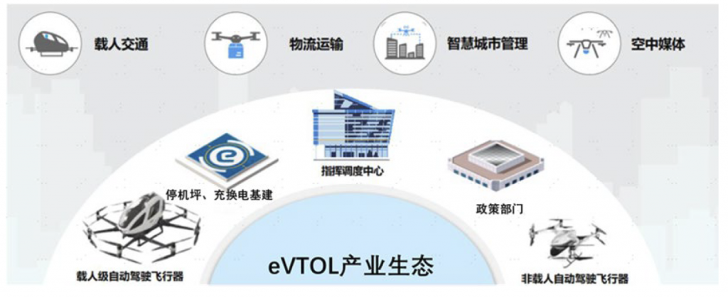  eVTOL：下一张中国产业全球名片