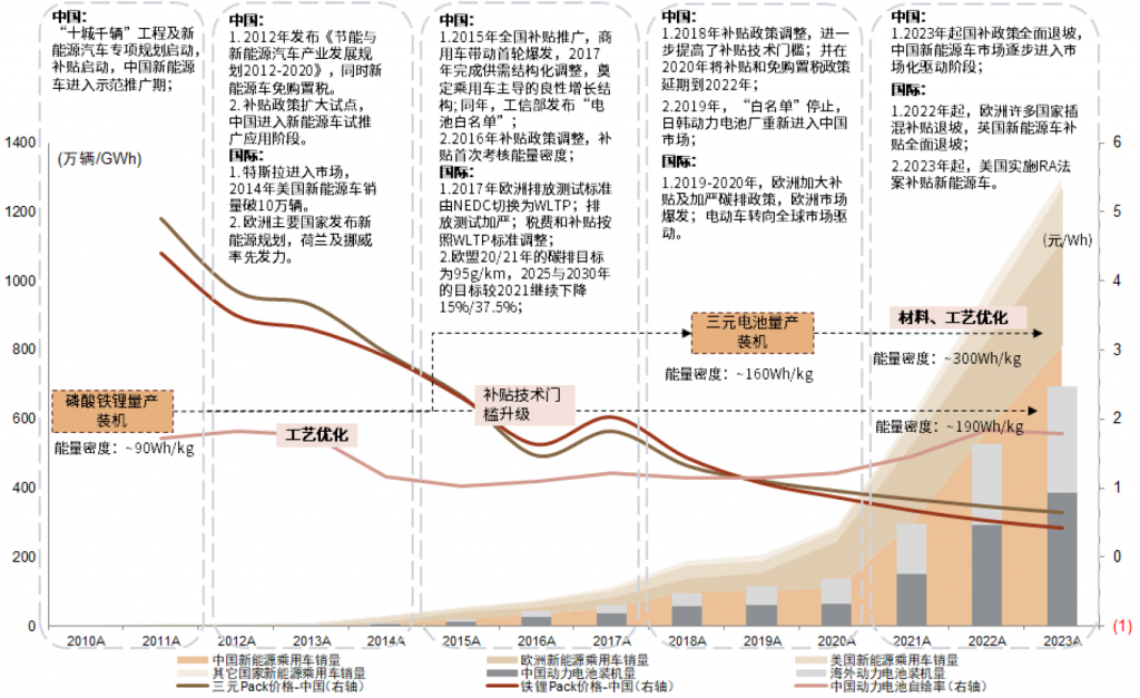 中金研究:低空飞行加速驶来，有望成为新的广阔蓝海