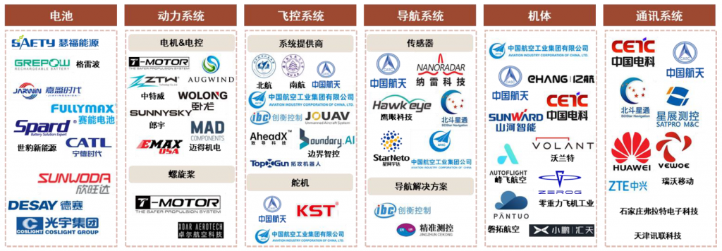 中金研究:低空飞行加速驶来，有望成为新的广阔蓝海