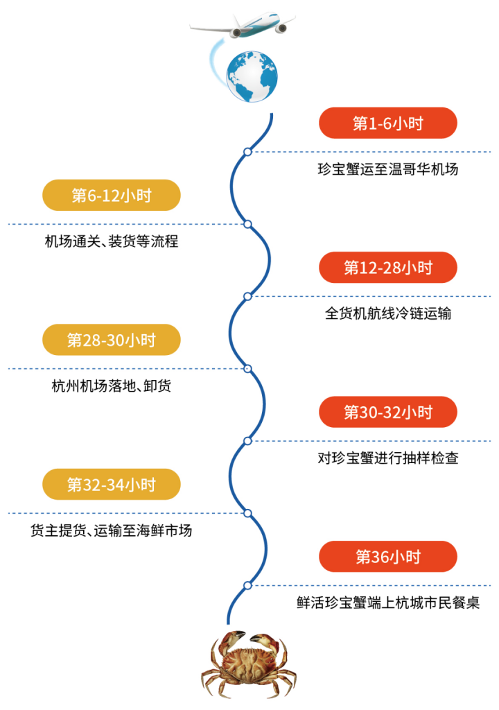 杭州机场再添一条国际全货机航线