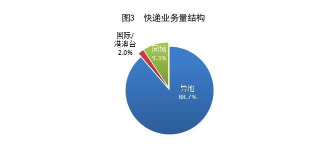 国家邮政局公布2024年上半年邮政行业运行情况