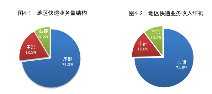 国家邮政局公布2024年上半年邮政行业运行情况