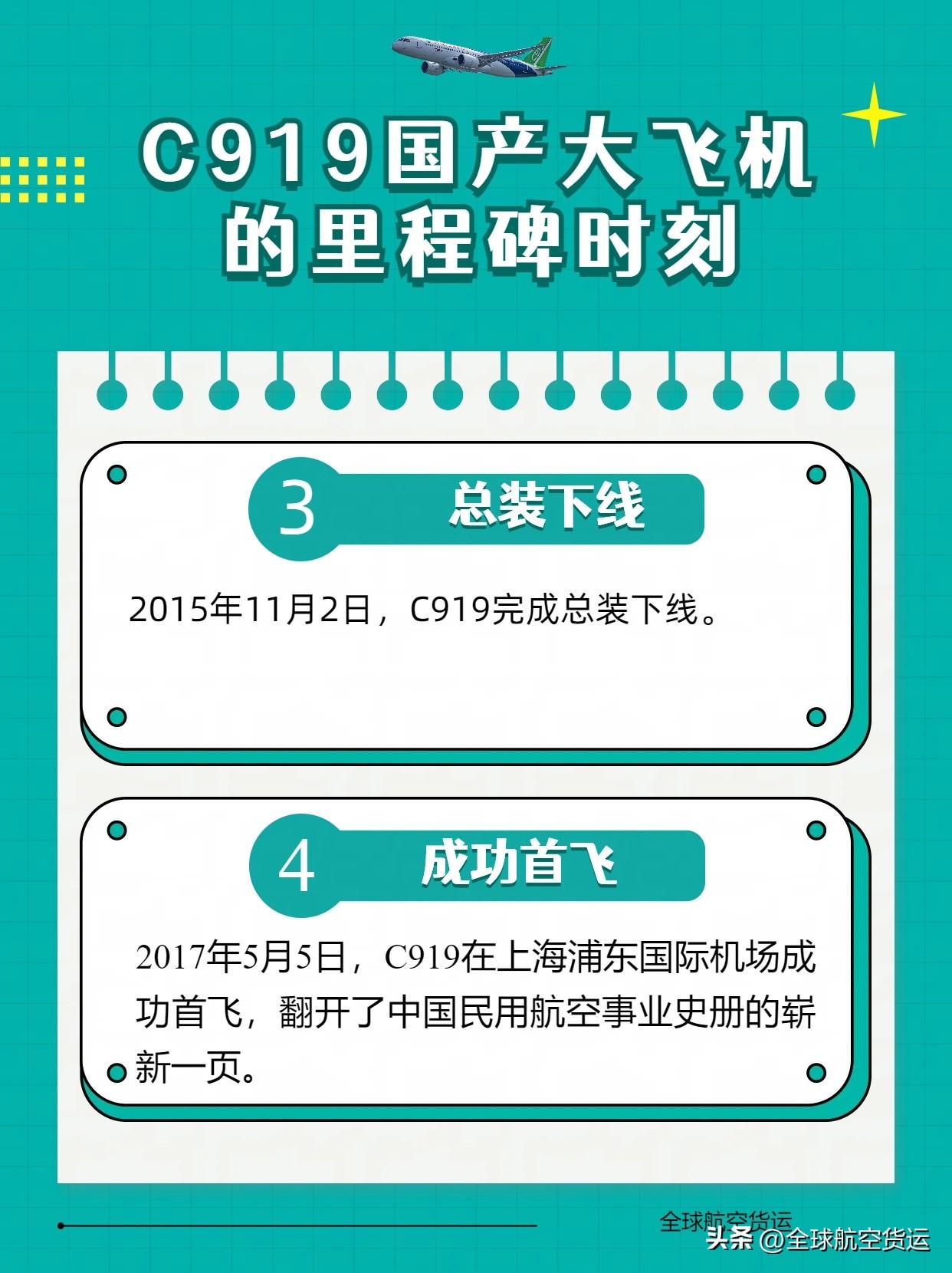 C919国产大飞机的里程碑时刻，值得国人铭记