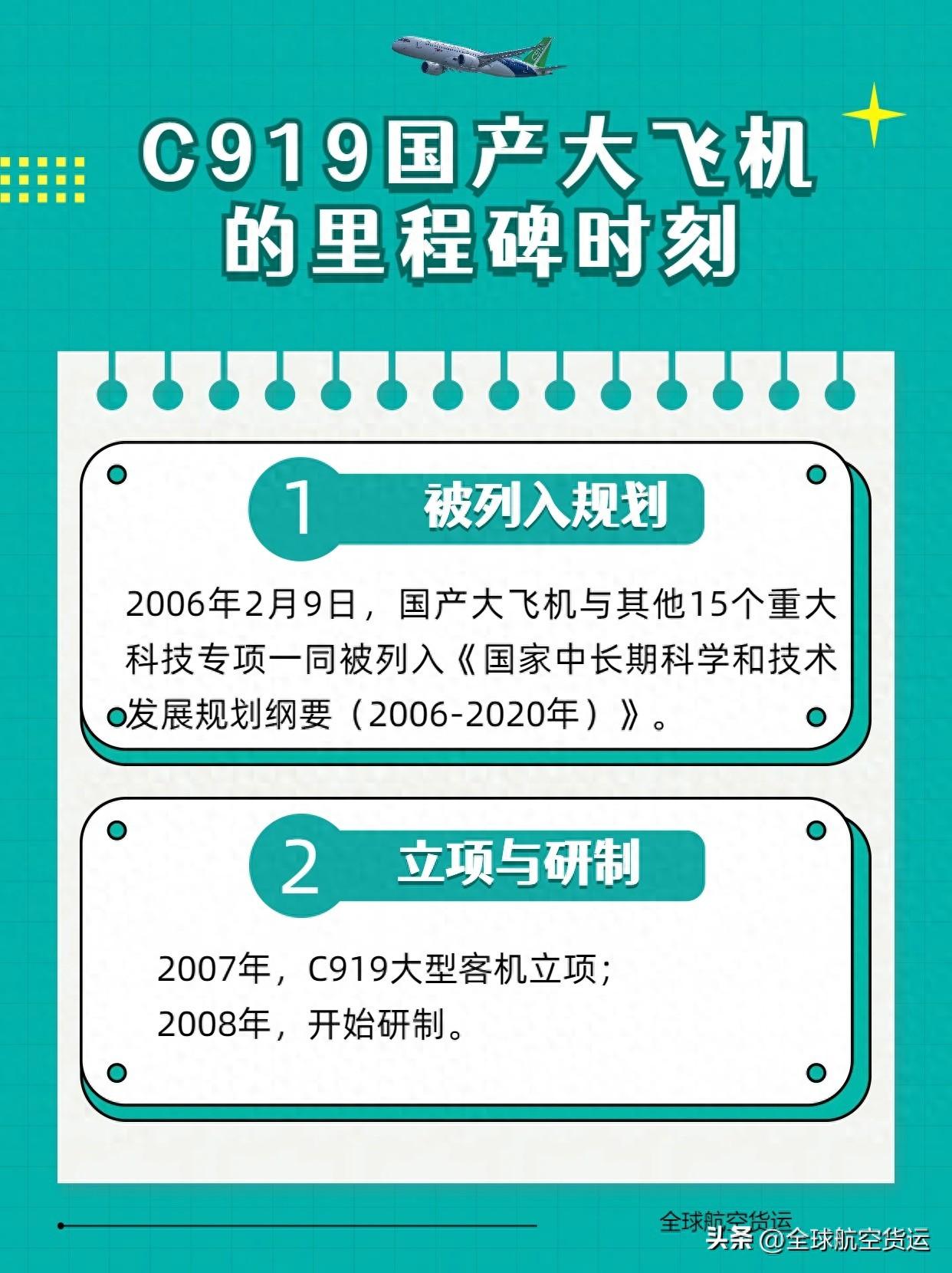 C919国产大飞机的里程碑时刻，值得国人铭记