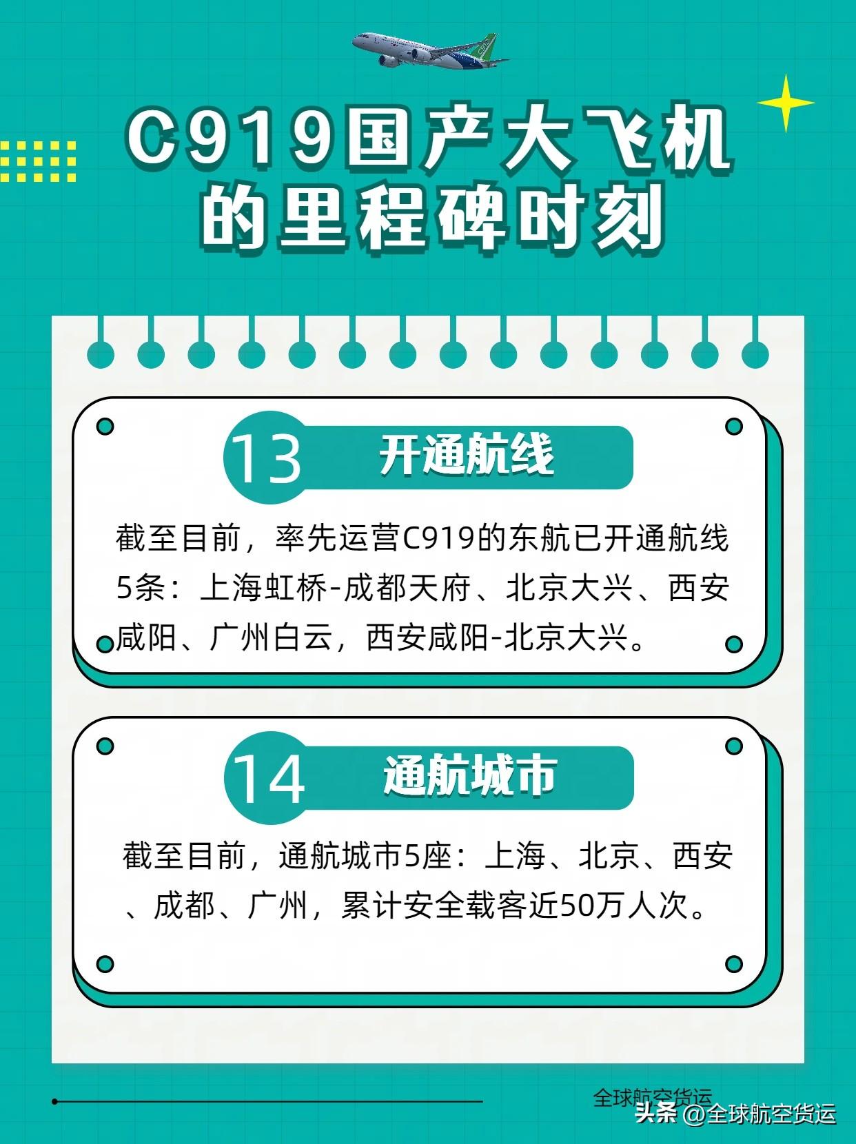 C919国产大飞机的里程碑时刻，值得国人铭记