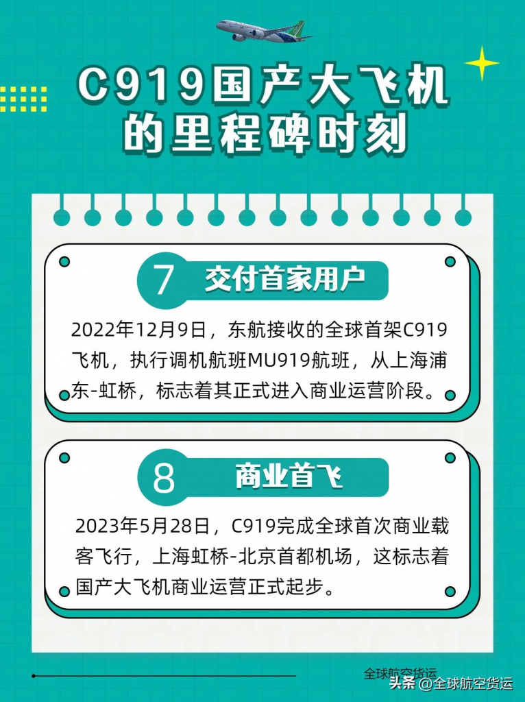 C919国产大飞机的里程碑时刻，值得国人铭记