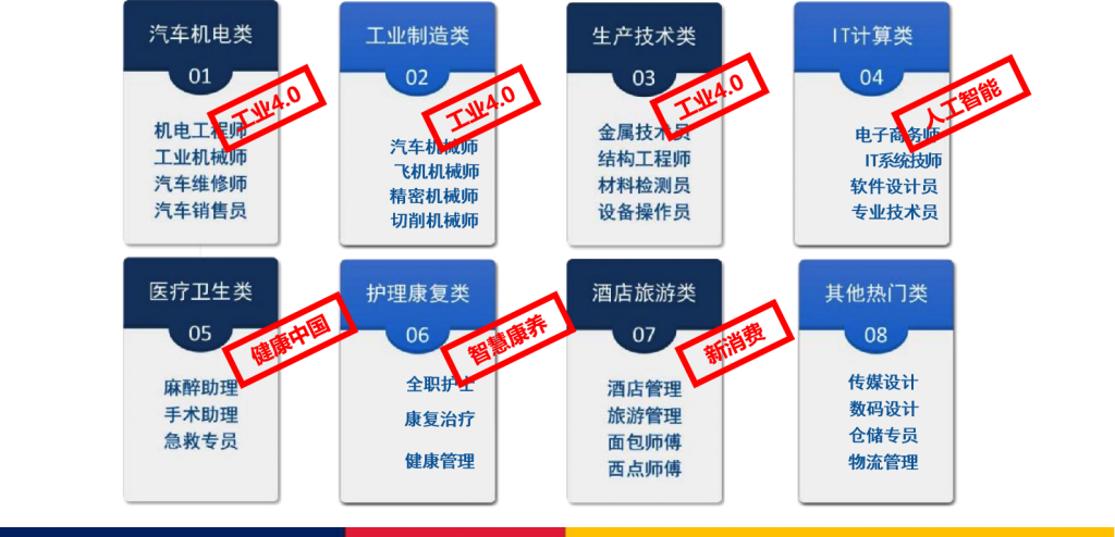 摆脱就业内卷 实现高薪就业——德国双元制