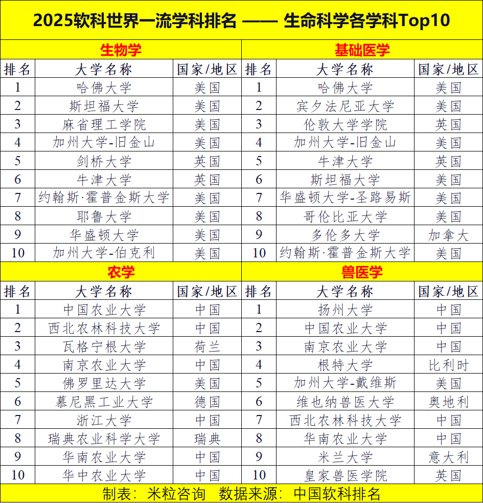 2025软科世界一流学科排名正式发布